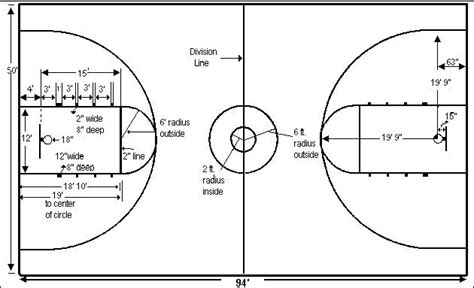 where is free throw line measured from|Basketball Court Dimensions and Hoop Height: A Quick Guide.
